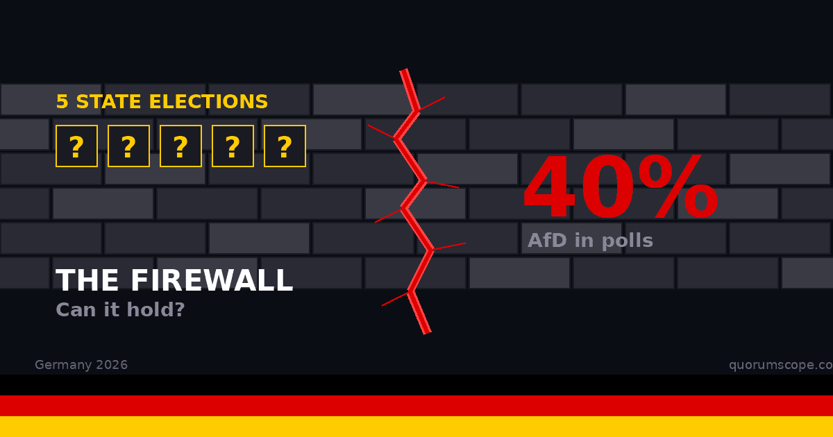 Germany's 2026 Stress Test: Can the Firewall Against the Far Right Hold?